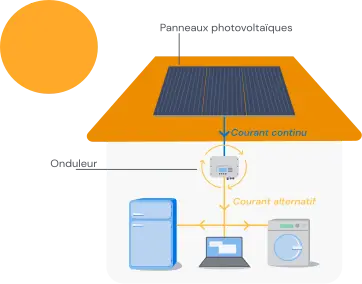 Schéma installation solaire